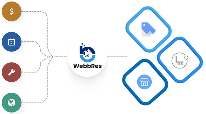 WebbRes ecosystem